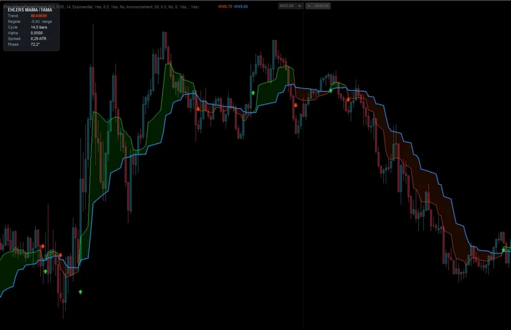 MAMA FAMA Adaptive Moving Average + Regime Filter ctrader — Indicator for cTrader