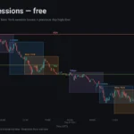 ASX Sessions: Free Session Box Indicator for cTrader — Indicator for cTrader