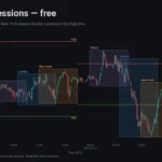 ASX Sessions: Free Session Box Indicator for TradingView — Indicator for TradingView