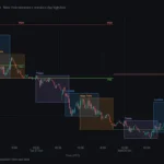 ASX Sessions: Free Session Box Indicator for TradingView — Indicator for TradingView — image 2